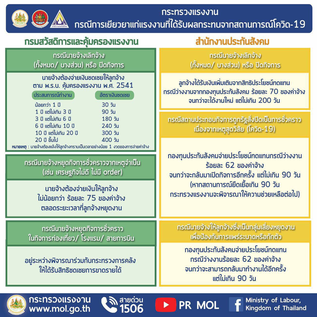 Mol-Thailand